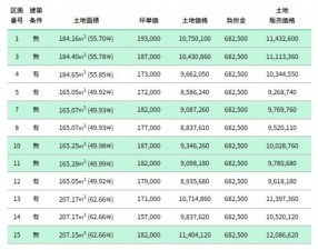 富山市高木西、土地の画像です
