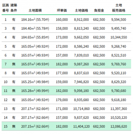 富山市高木西、土地の画像です