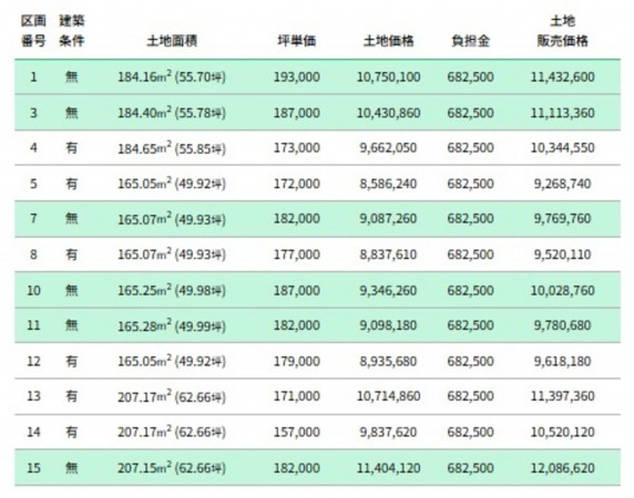 富山市高木西、土地の画像です