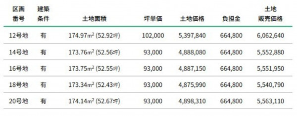 中新川郡立山町五郎丸、土地の画像です