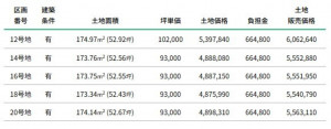 中新川郡立山町五郎丸、土地の画像です