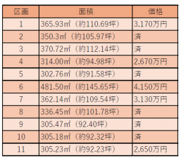 北佐久郡軽井沢町大字長倉、土地の画像です