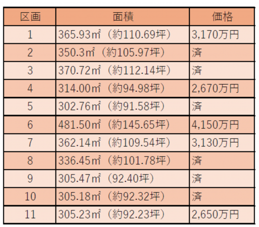 北佐久郡軽井沢町大字長倉、土地の画像です