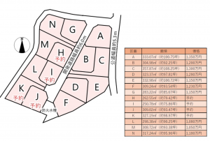 北佐久郡御代田町大字御代田、土地のその他画像です