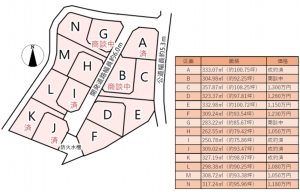 北佐久郡御代田町大字御代田、土地のその他画像です