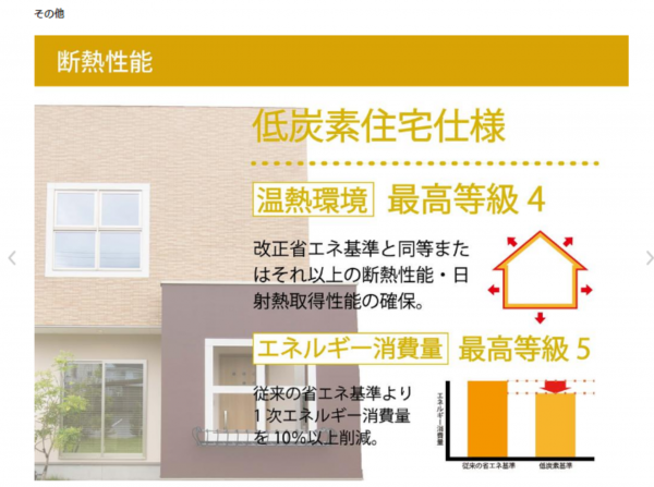 福山市川口町、新築一戸建てのその他画像です