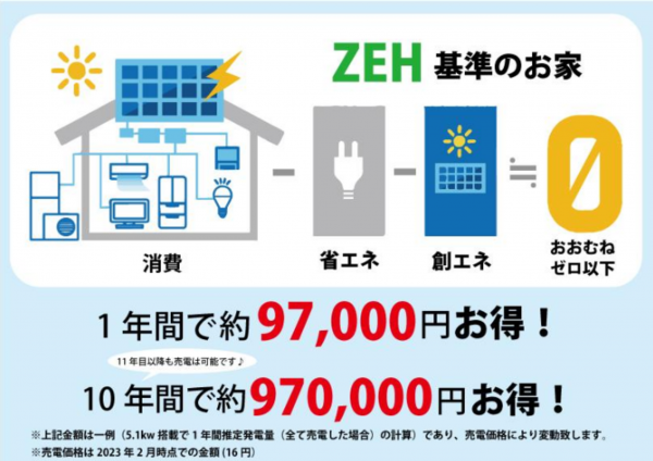 福山市川口町、新築一戸建ての画像です