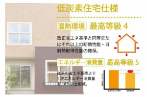 福山市新涯町、新築一戸建ての設備画像です