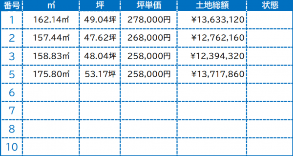 泉南市信達市場、土地の画像です