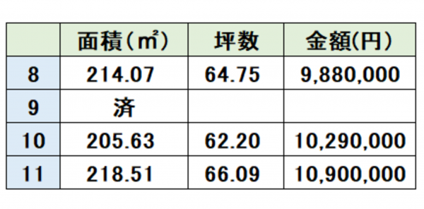 熊本市西区小島、土地の画像です