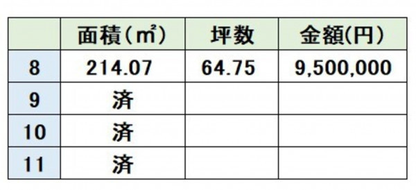 熊本市西区小島、土地の画像です