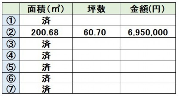 熊本市南区城南町、土地の画像です