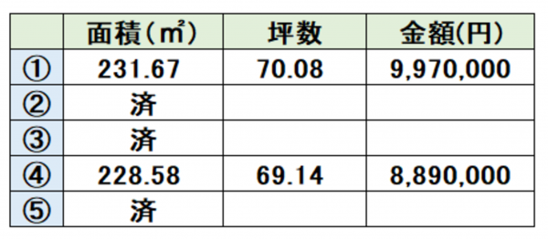 熊本市南区白石町、土地の画像です