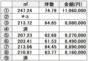 熊本市西区中島町、土地の画像です