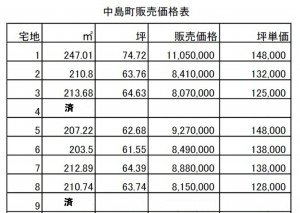 熊本市西区中島町、土地の画像です