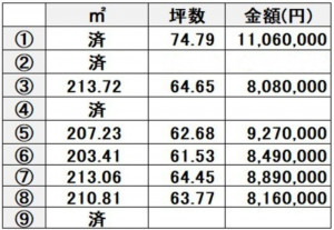 熊本市西区中島町、土地の画像です