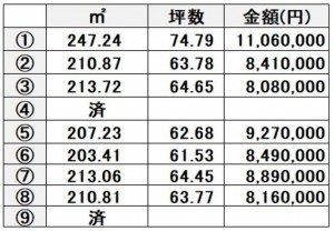 熊本市西区中島町、土地の画像です