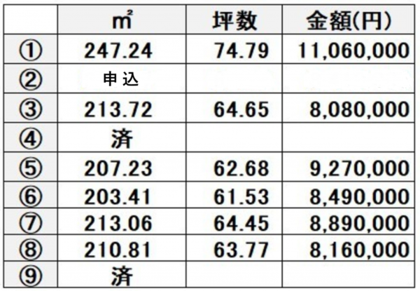 熊本市西区中島町、土地の画像です