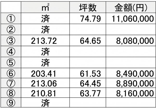 熊本市西区中島町、土地の画像です