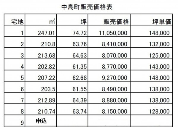 熊本市西区中島町、土地の画像です