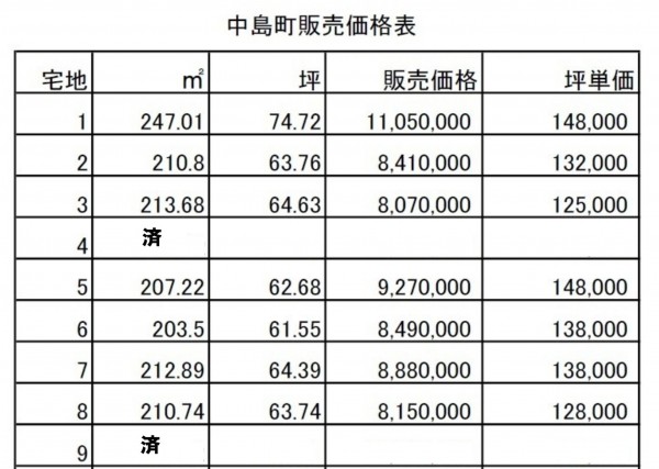 熊本市西区中島町、土地の画像です