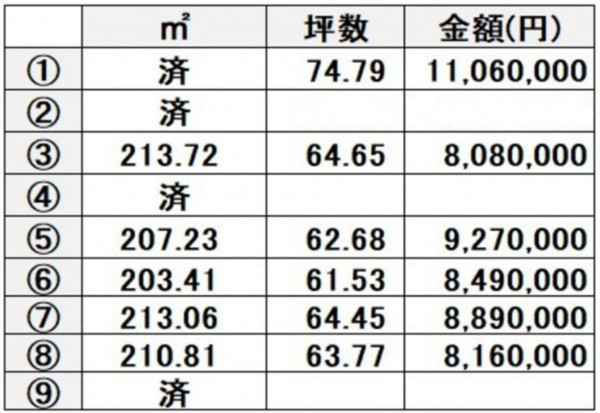 熊本市西区中島町、土地の画像です