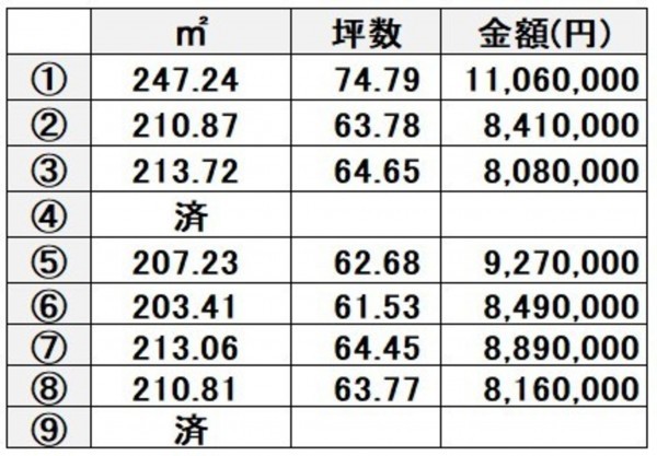 熊本市西区中島町、土地の画像です
