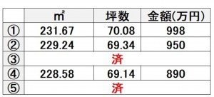 熊本市南区白石町、土地の画像です