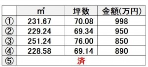 熊本市南区白石町、土地の画像です
