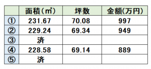 熊本市南区白石町、土地の画像です