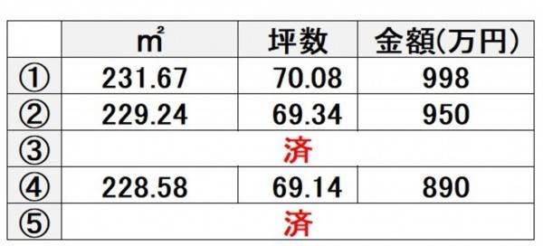 熊本市南区白石町、土地の画像です