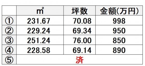 熊本市南区白石町、土地の画像です