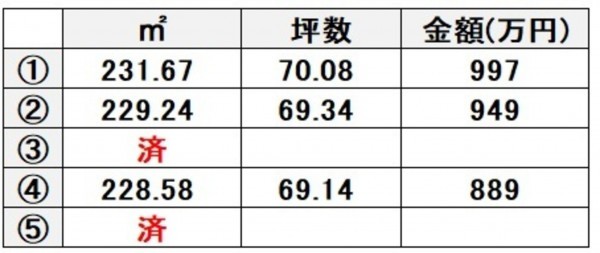 熊本市南区白石町、土地の画像です