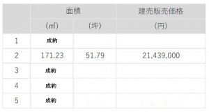 筑紫野市紫、土地の画像です