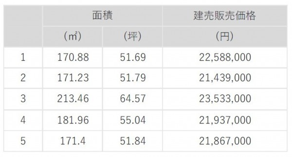 筑紫野市紫、土地の画像です