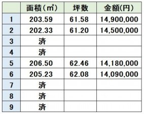 熊本市東区小山、土地の画像です
