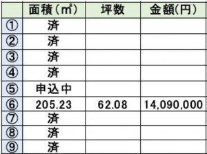 熊本市東区小山、土地の画像です