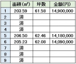 熊本市東区小山、土地の画像です