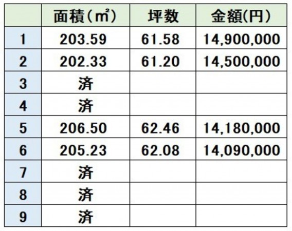 熊本市東区小山、土地の画像です