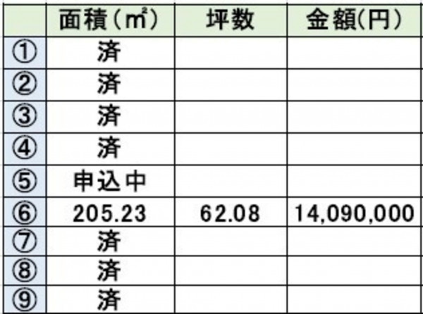 熊本市東区小山、土地の画像です