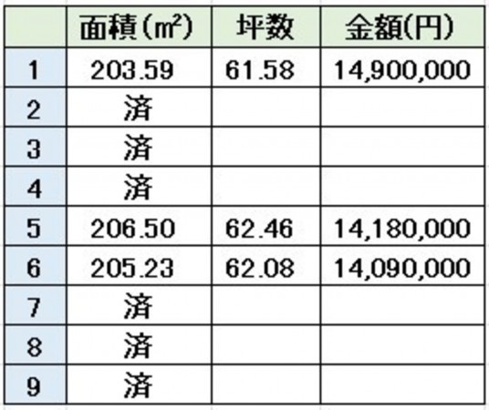 熊本市東区小山、土地の画像です