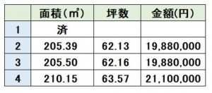 菊池郡菊陽町大字原水、土地の画像です