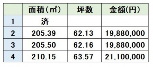 菊池郡菊陽町大字原水、土地の画像です