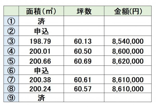 宇土市三拾町、土地の画像です