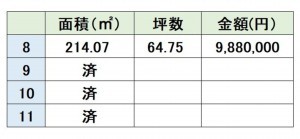 熊本市西区小島、土地の画像です