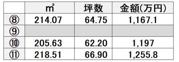 熊本市西区小島、土地の画像です