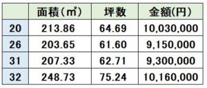 上益城郡嘉島町大字上六嘉、土地の画像です