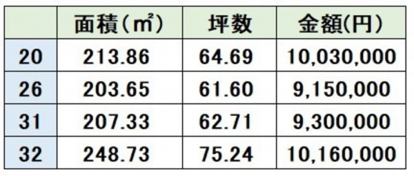 上益城郡嘉島町大字上六嘉、土地の画像です