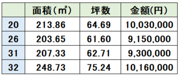 上益城郡嘉島町大字上六嘉、土地の画像です