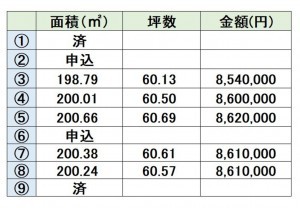 宇土市三拾町、土地の画像です